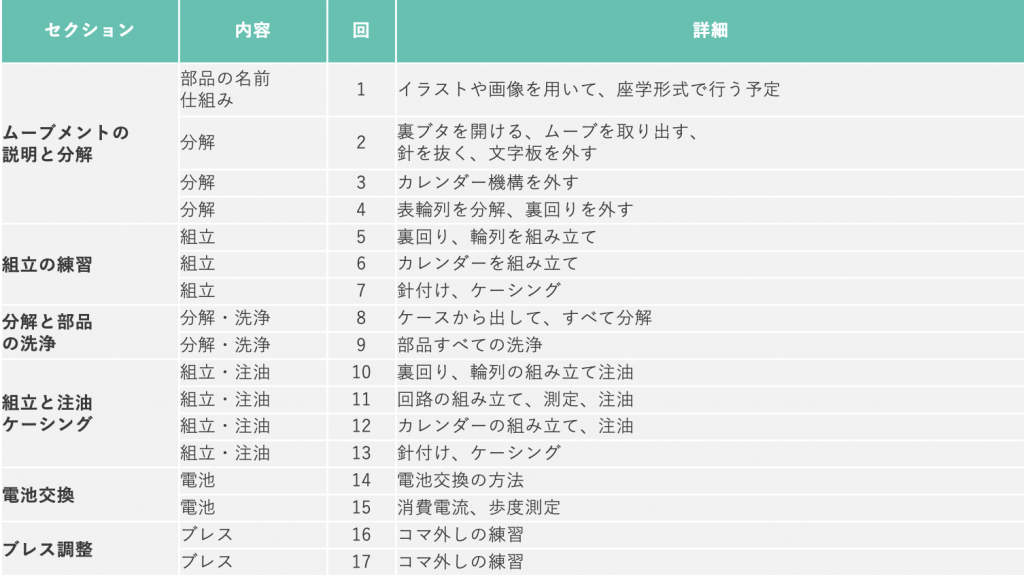 クォーツカリキュラム