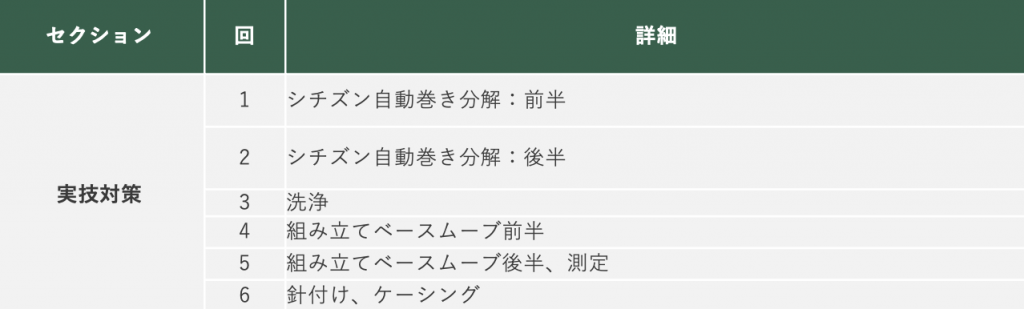 時計修理技能検定1級対策