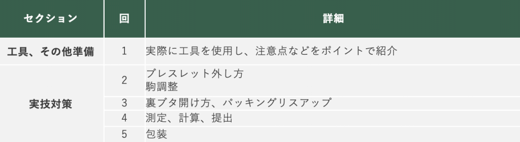 時計修理技能検定3級対策