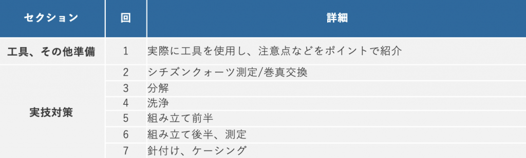 時計修理技能検定2級対策