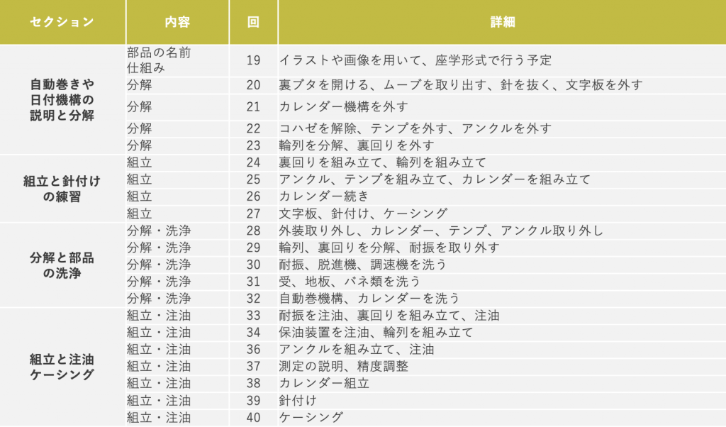 自動巻きカリキュラム
