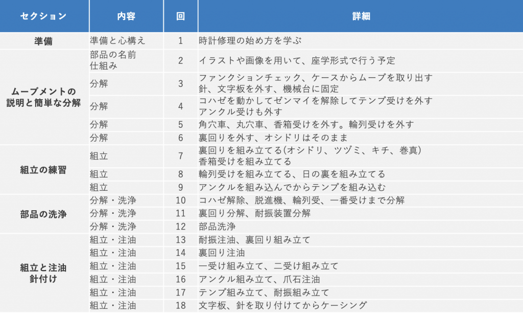 手巻きカリキュラム